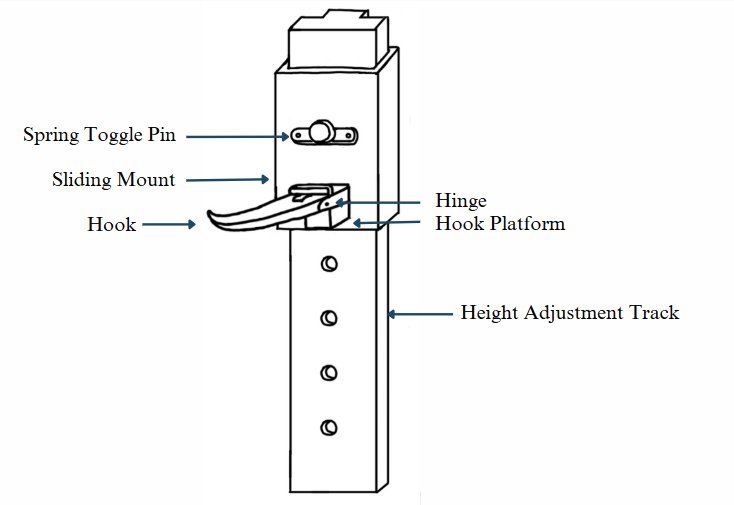 Labelled component diagram
