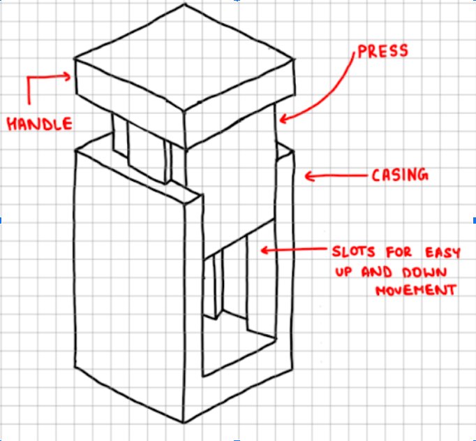 Isometric sketch with labelled parts — handle, press, casing, slots