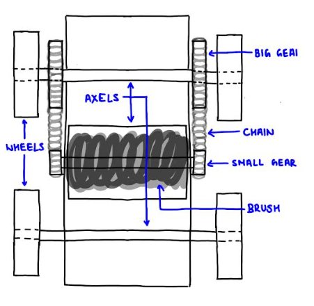 Front view sketch showing gear chain