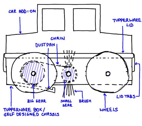 Top view sketch with labeled parts